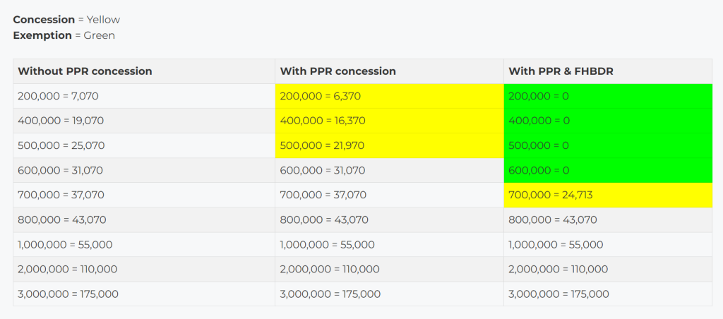 Stamp duty calculator victoria